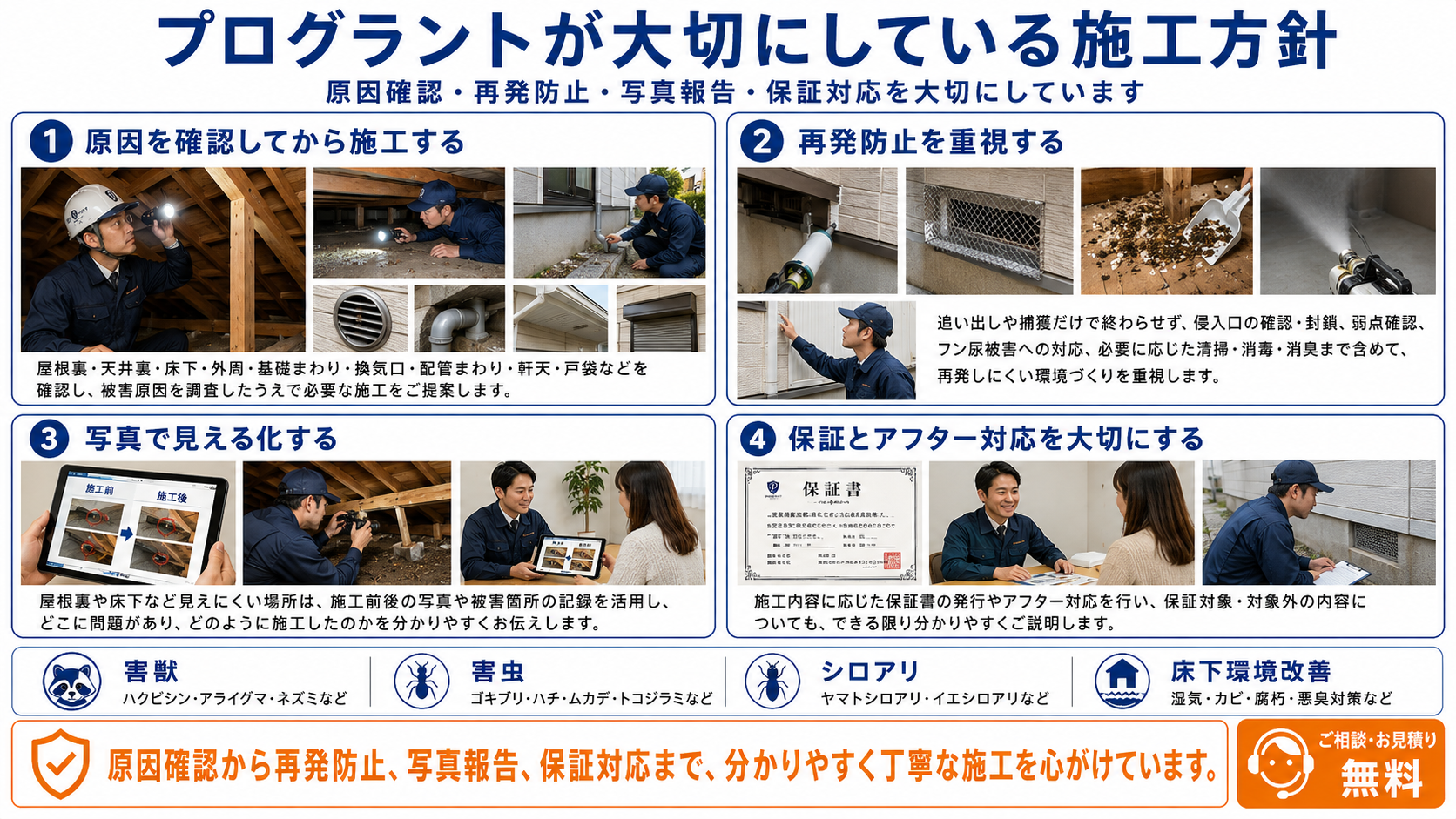 プログラントの施工方針として、原因確認、再発防止、写真報告、保証対応までの流れを写真付きで分かりやすく解説した画像
