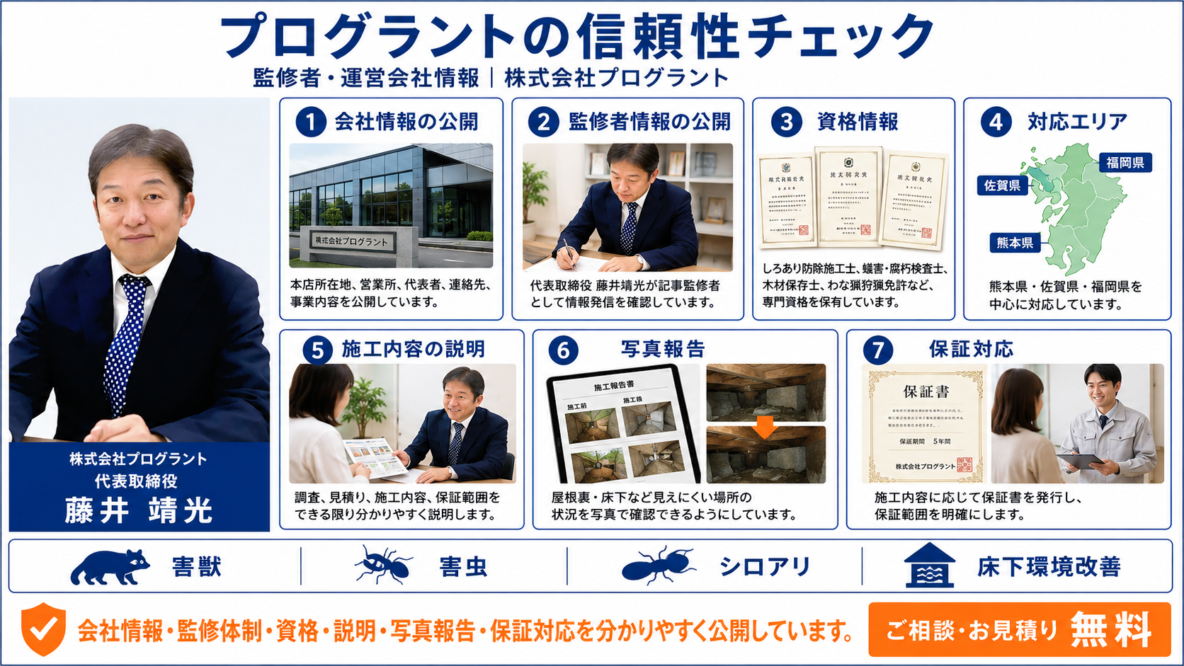 株式会社プログラントの信頼性チェックとして、会社情報の公開、藤井靖光の監修体制、資格情報、対応エリア、施工内容の説明、写真報告、保証対応を分かりやすく紹介する画像
