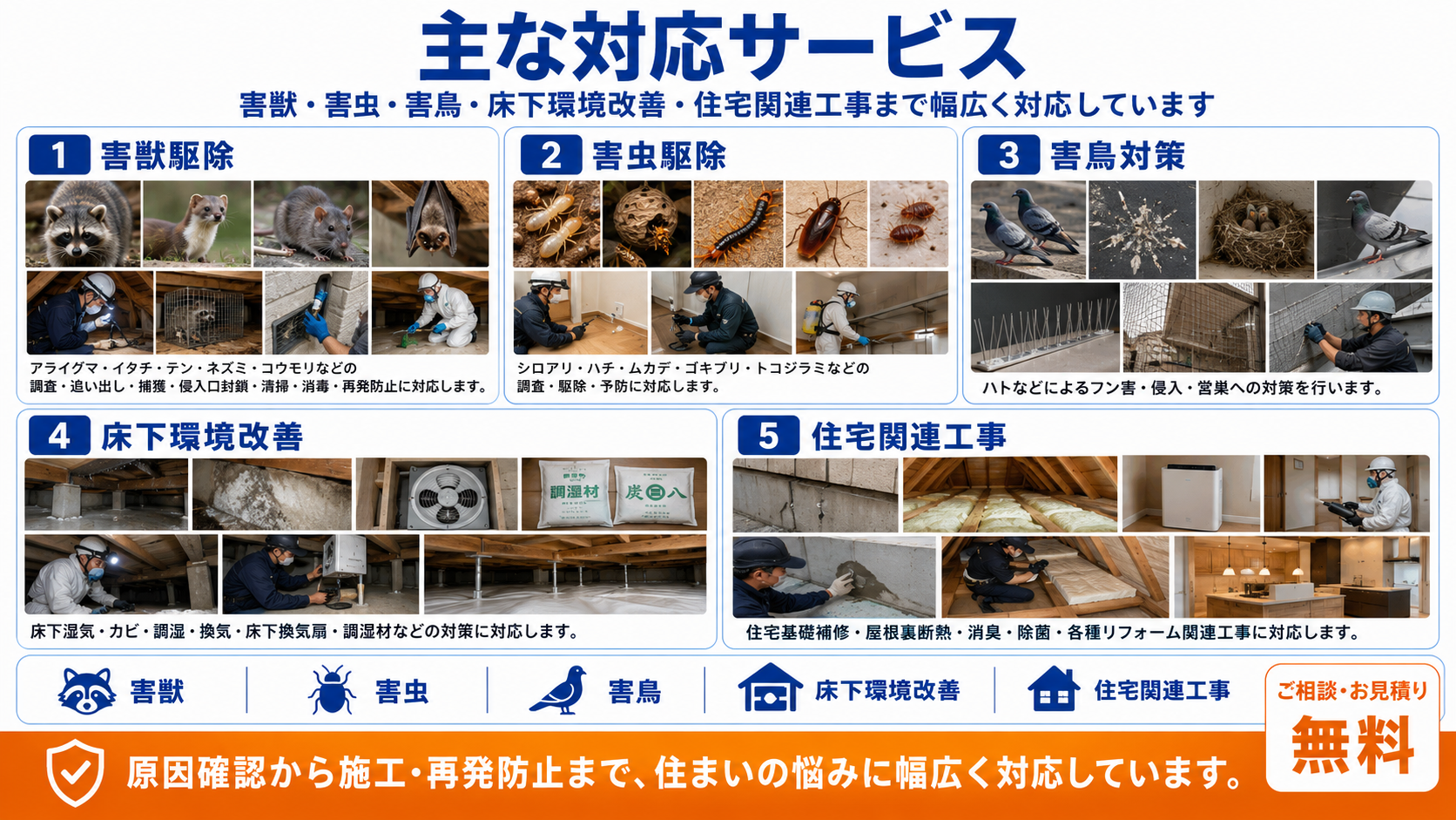 プログラントの主な対応サービスとして、害獣駆除・害虫駆除・害鳥対策・床下環境改善・住宅関連工事の内容を写真付きで分かりやすく紹介する画像
