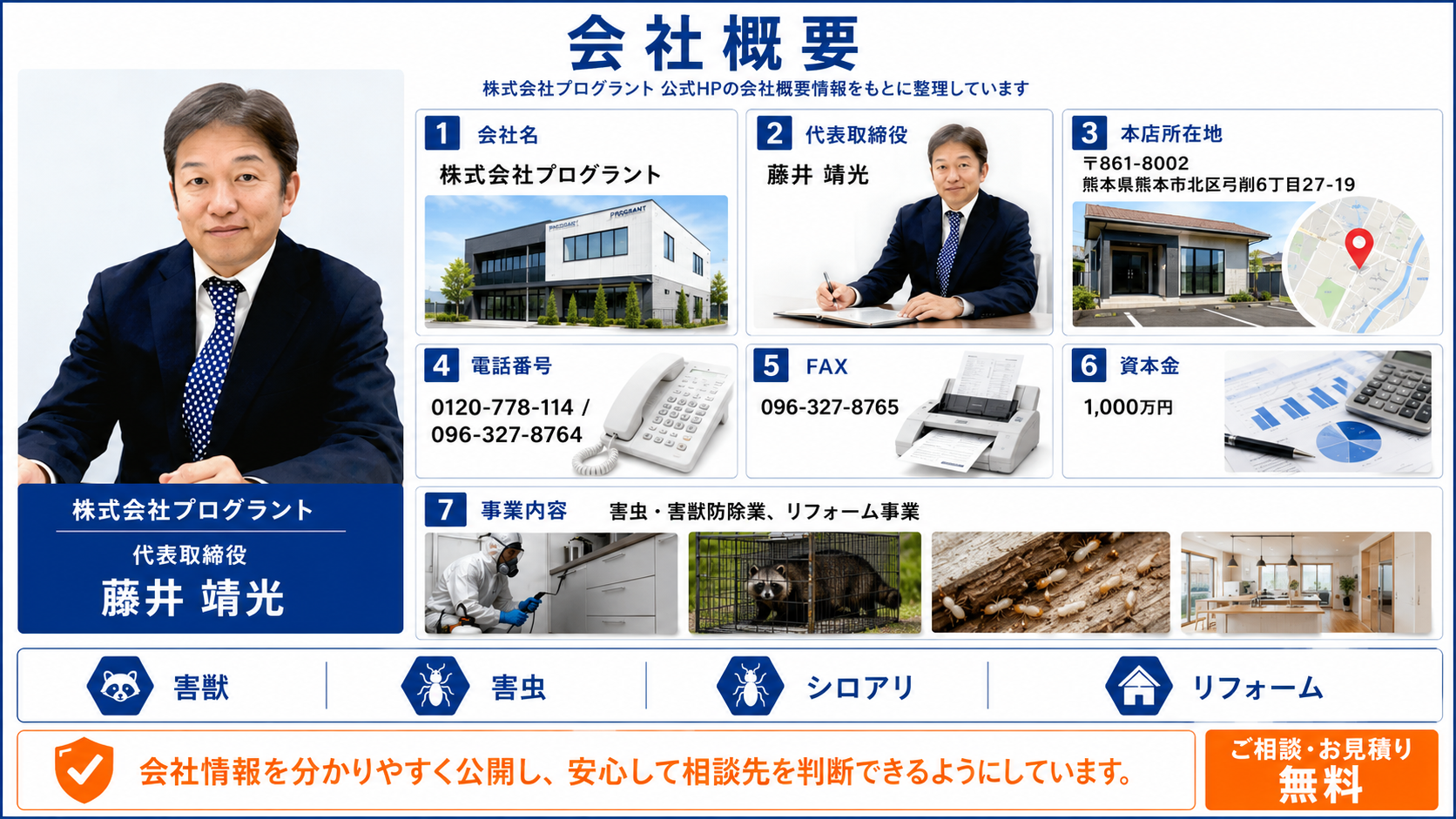 株式会社プログラントの会社概要として、代表取締役藤井靖光、本店所在地、電話番号、FAX、資本金、害虫・害獣防除業やリフォーム事業の内容を写真付きで紹介する画像
