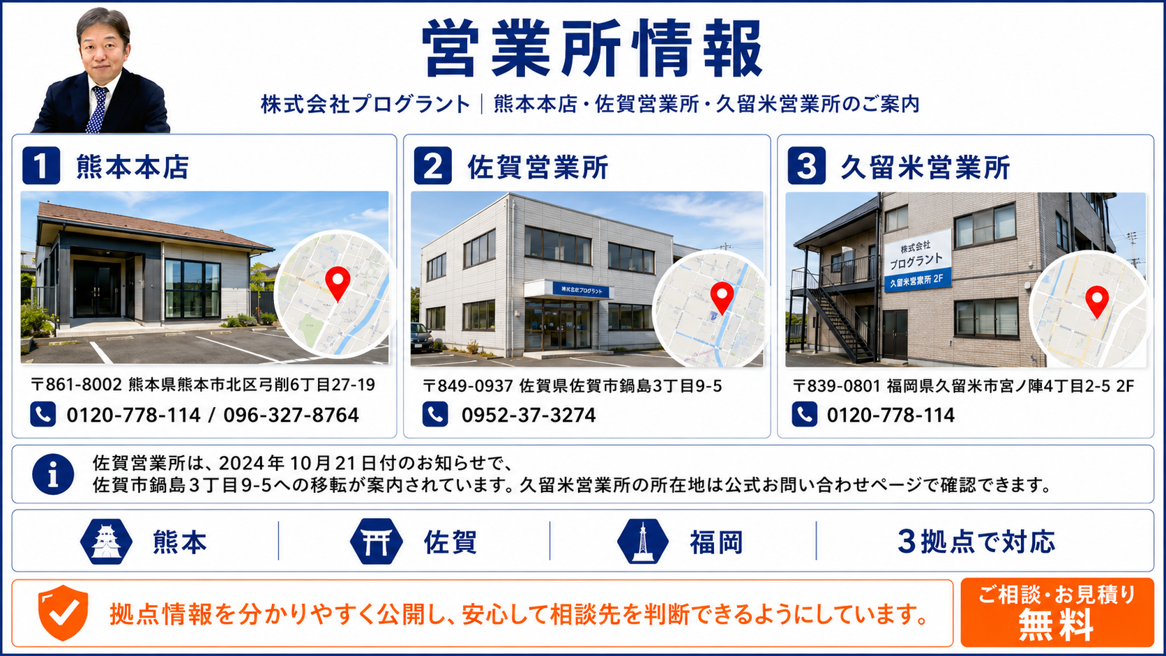 株式会社プログラントの営業所情報として、熊本本店・佐賀営業所・久留米営業所の所在地、連絡先、3拠点対応エリアを写真付きで分かりやすく紹介する画像
