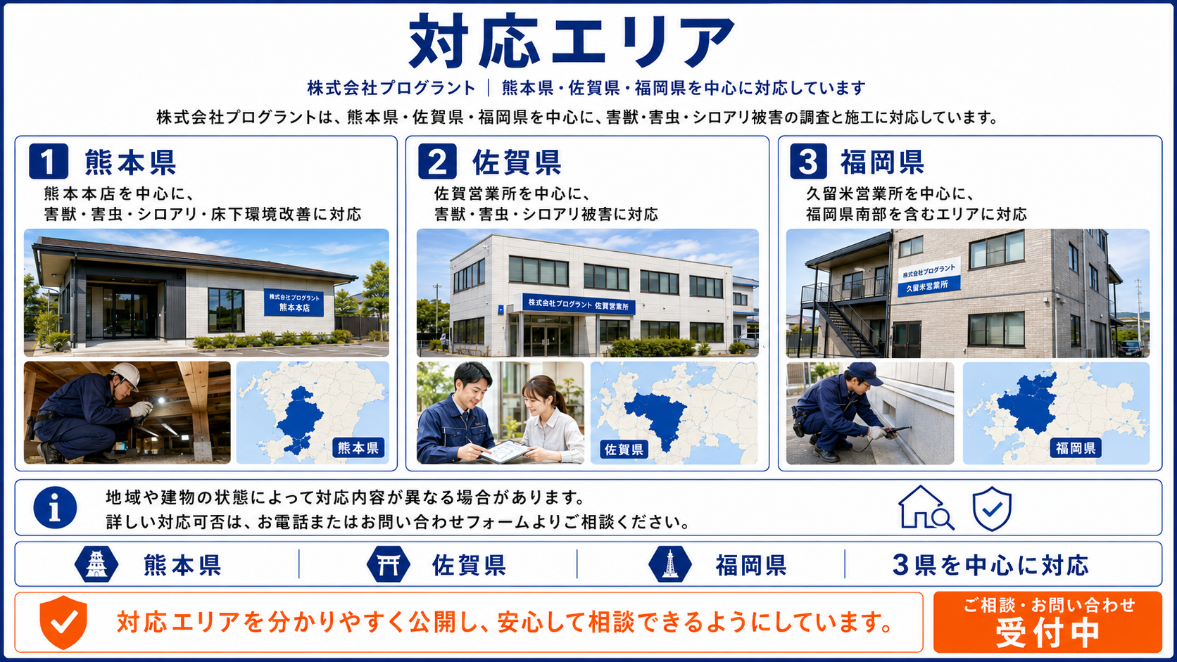 対応エリア

株式会社プログラントは、熊本県・佐賀県・福岡県を中心に、害獣・害虫・シロアリ被害の調査と施工に対応しています。

エリア	対応方針
熊本県	熊本本店を中心に、害獣・害虫・シロアリ・床下環境改善に対応
佐賀県	佐賀営業所を中心に、害獣・害虫・シロアリ被害に対応
福岡県	久留米営業所を中心に、福岡県南部を含むエリアに対応

地域や建物の状態によって対応内容が異なる場合があります。
詳しい対応可否は、お電話またはお問い合わせフォームよりご相談ください。