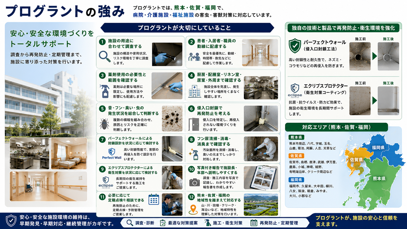病院・介護施設の害虫・害獣対策に関するよくある質問として、薬剤を使わない方法、厨房のゴキブリ、居室のムカデ、コウモリやハトのフン、写真付き報告書、定期点検、作業時間、現地調査について解説した16対9画像。