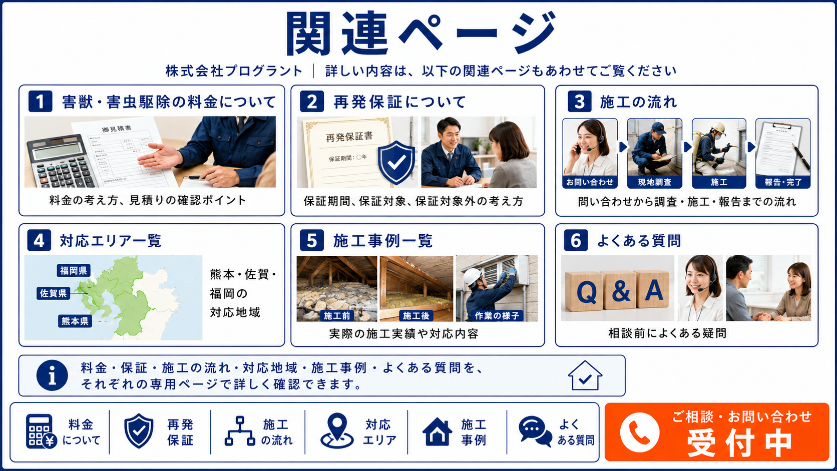 株式会社プログラントの関連ページとして、害獣・害虫駆除の料金、再発保証、施工の流れ、対応エリア、施工事例、よくある質問を写真付きで分かりやすく紹介する画像
