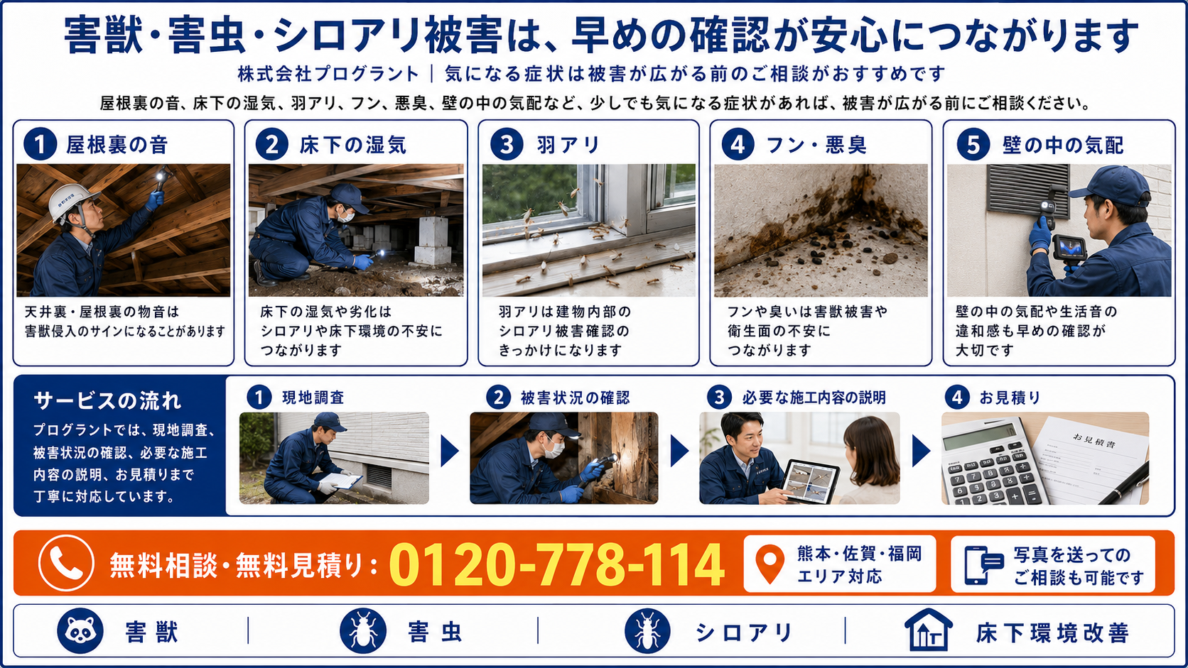 害獣・害虫・シロアリ被害の早めの確認が安心につながることを伝える画像として、屋根裏の音、床下の湿気、羽アリ、フン、悪臭、壁の中の気配、無料相談・無料見積もり、熊本・佐賀・福岡対応を写真付きで紹介する画像
