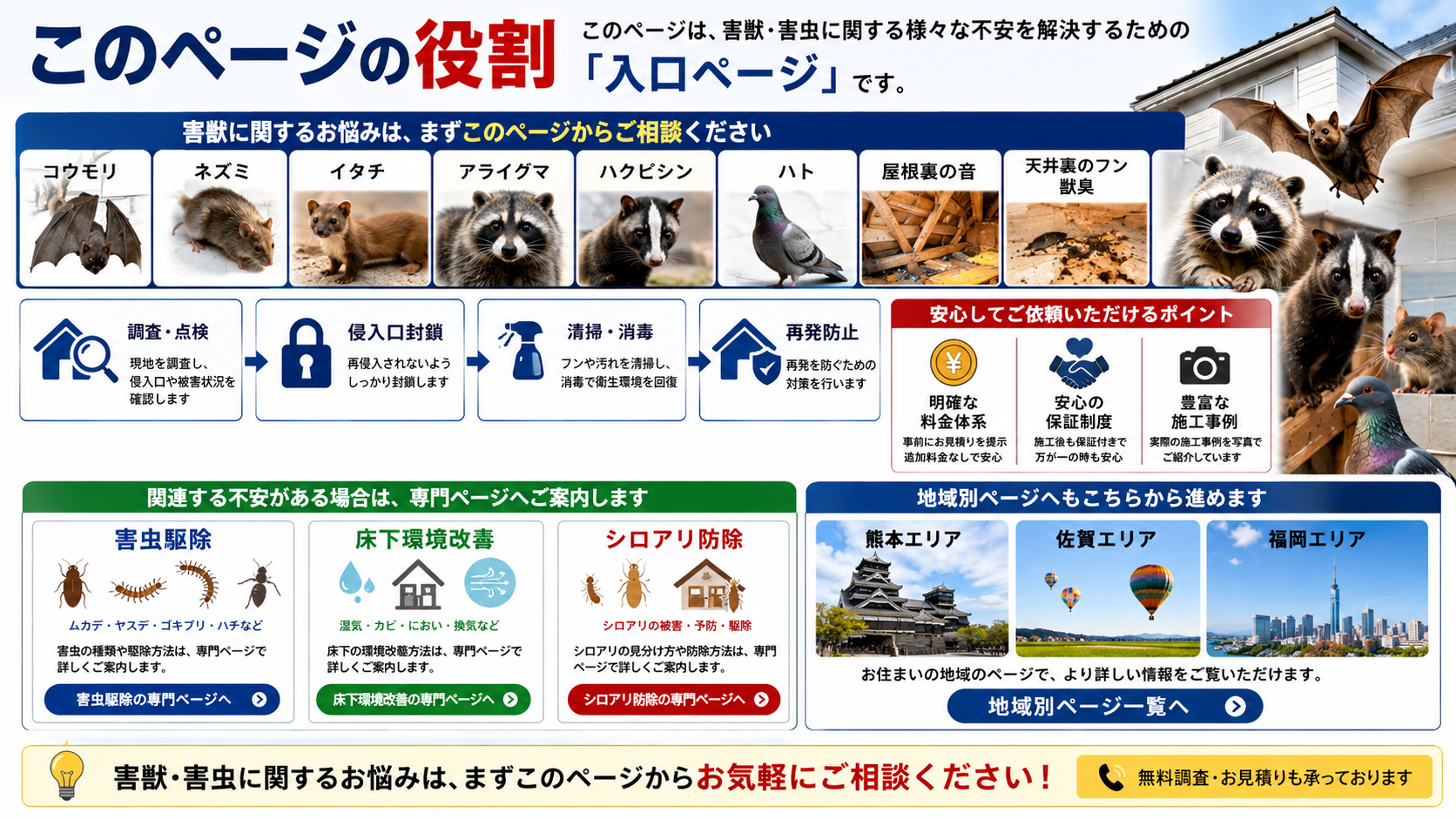 熊本・佐賀・福岡の害獣駆除|屋根裏・天井裏・床下の調査と再発防止