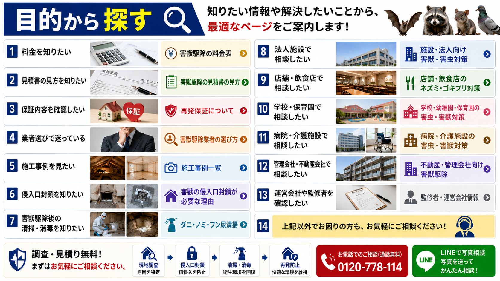 目的から探す害獣駆除案内画像|料金表・見積書の見方・再発保証・業者選び・施工事例・侵入口封鎖・清掃消毒・法人施設や店舗、学校、病院、管理会社向けページへ案内