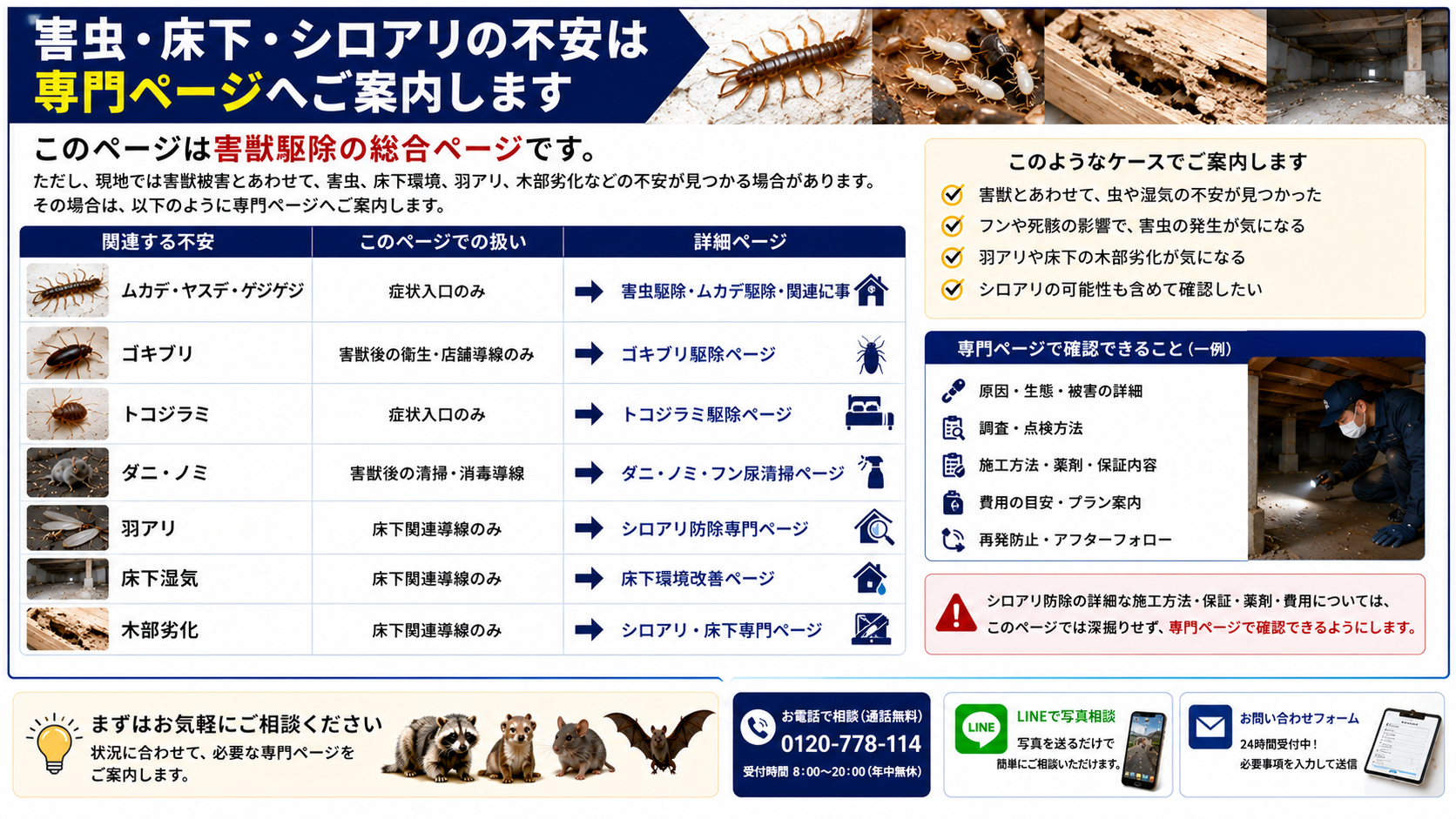 害虫・床下・シロアリの不安を専門ページへ案内する画像|ムカデ・ヤスデ・ゲジゲジ・ゴキブリ・トコジラミ・ダニ・ノミ・羽アリ・床下湿気・木部劣化の確認先を解説