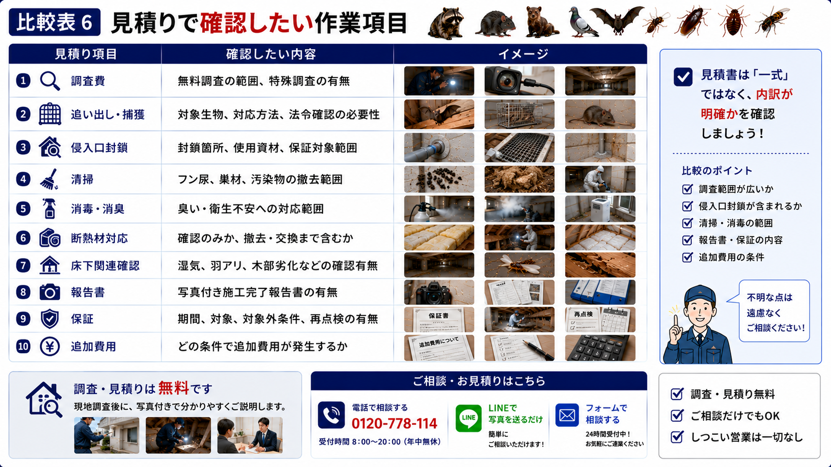 害獣駆除の見積りで確認したい作業項目を解説した画像|調査費・追い出し捕獲・侵入口封鎖・清掃・消毒消臭・断熱材対応・床下確認・写真付き報告書・保証・追加費用の確認ポイント