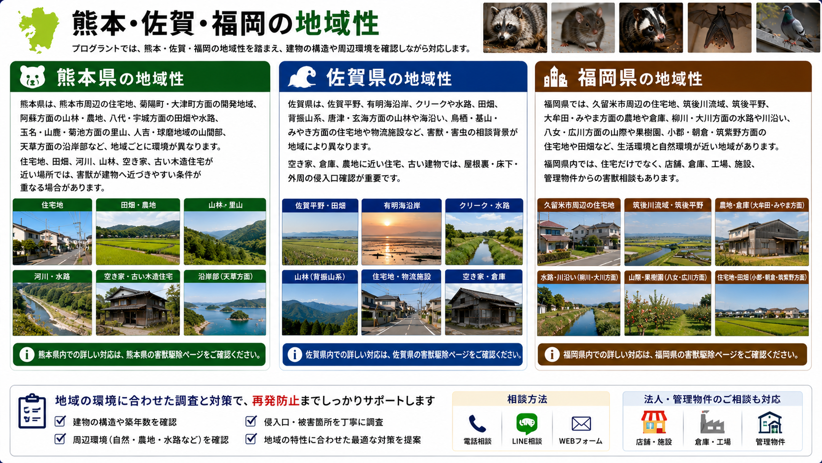 熊本・佐賀・福岡の地域性を踏まえた害獣駆除案内画像|住宅地・田畑・河川・山林・水路・沿岸部・空き家・倉庫など周辺環境に応じた調査と再発防止対策を解説