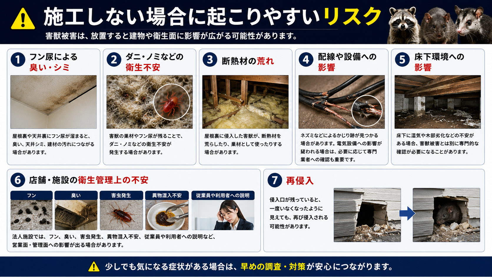 害獣駆除を施工しない場合に起こりやすいリスクを解説した画像|フン尿の臭い・天井シミ・ダニノミなどの衛生不安・断熱材の荒れ・配線設備への影響・床下環境悪化・店舗施設の衛生管理不安・再侵入を紹介