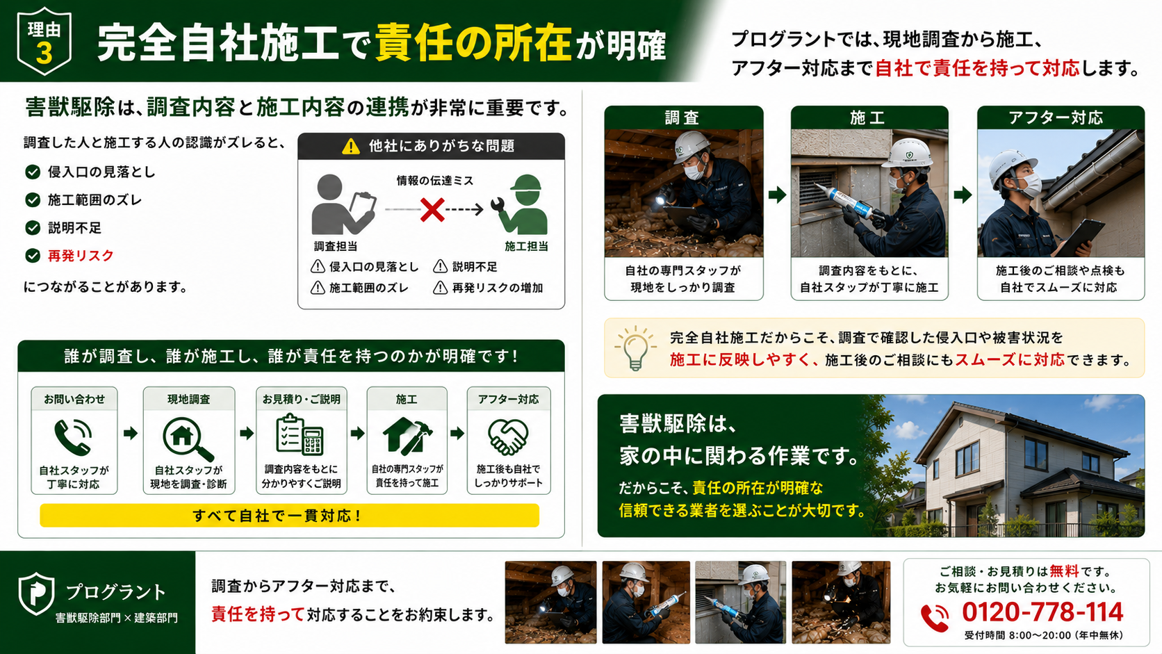 完全自社施工で責任の所在が明確な害獣駆除案内画像|現地調査・お見積り・施工・アフター対応まで自社で一貫対応し、侵入口の見落としや施工範囲のズレ、再発リスクを抑える説明