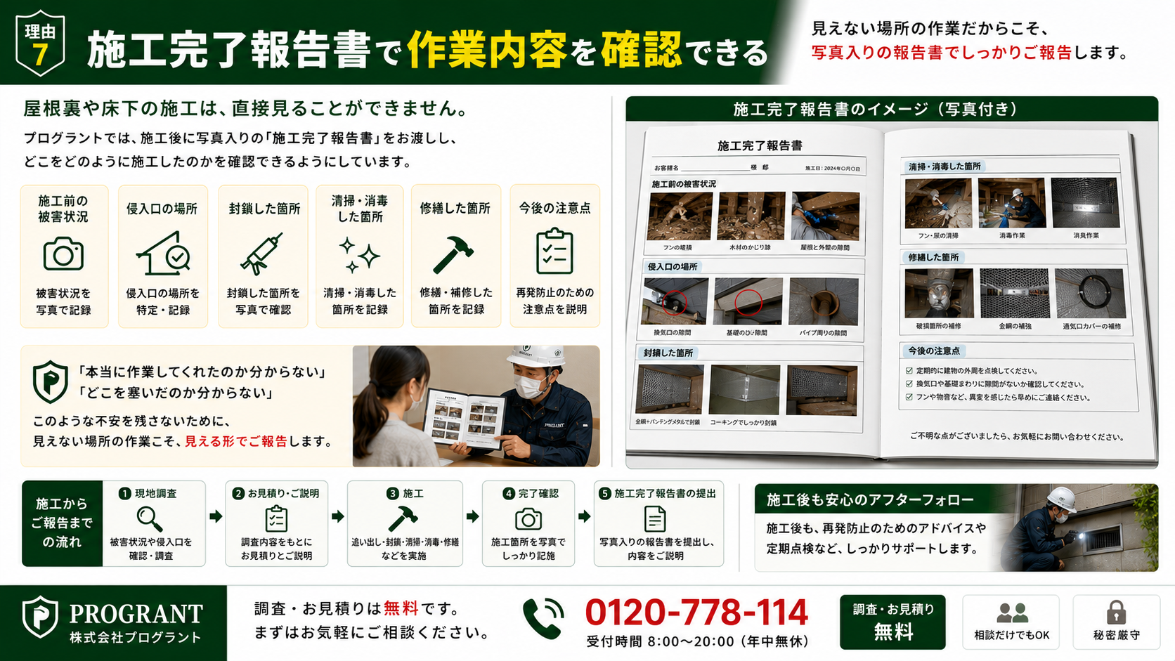 施工完了報告書で害獣駆除の作業内容を確認できる案内画像|施工前の被害状況・侵入口・封鎖箇所・清掃消毒箇所・修繕箇所・今後の注意点を写真入り報告書で見える化