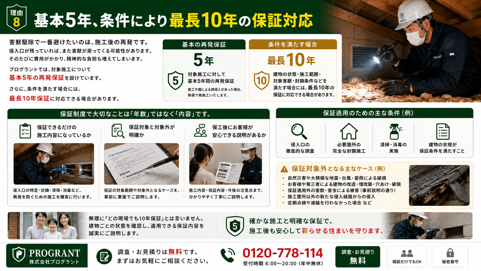 基本5年・条件により最長10年の害獣駆除再発保証を解説した画像|侵入口封鎖・清掃消毒・建物状態・施工範囲・対象害獣・保証対象外条件を確認し、施工後も安心できる保証内容を案内