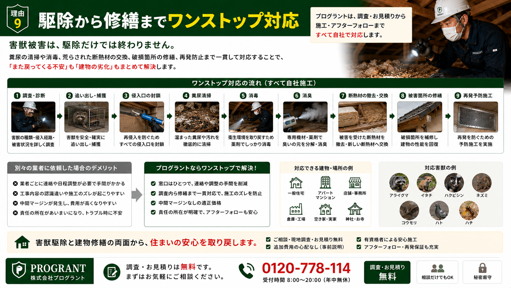 駆除から修繕までワンストップ対応する害獣駆除案内画像|侵入口封鎖・糞尿清掃・消毒消臭・断熱材撤去交換・被害箇所修繕・再発予防施工まで一貫対応