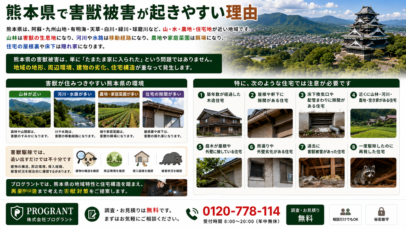 熊本県で害獣被害が起きやすい理由を解説した画像|阿蘇・九州山地・有明海・天草・白川・緑川・球磨川など山林・河川・農地・住宅地が近い環境と、築年数・隙間・庭木・空き家・再発リスクを紹介