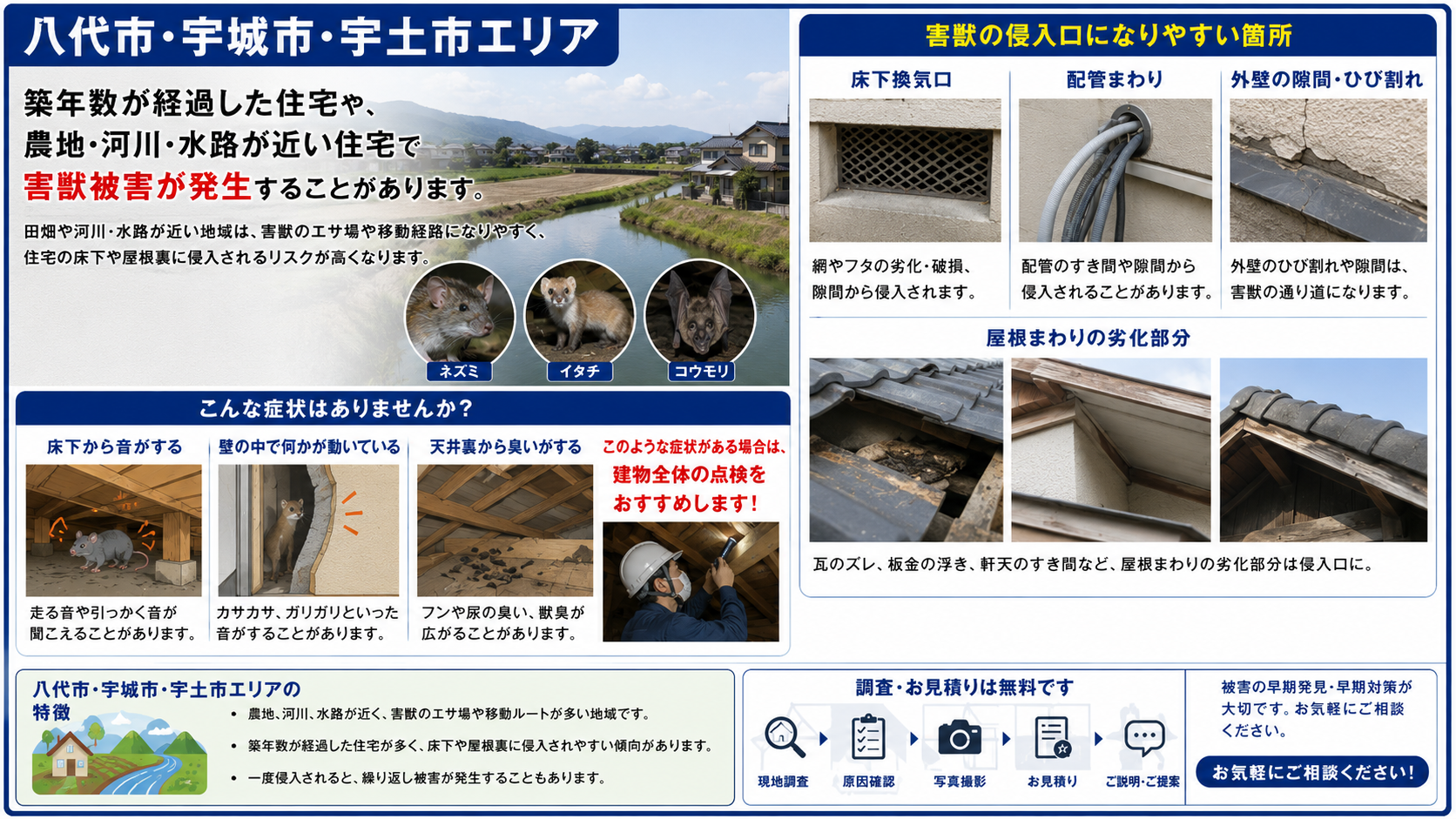 八代市・宇城市・宇土市で多い害獣被害と床下換気口・配管まわり・外壁の隙間・屋根まわりの点検ポイントを解説した画像