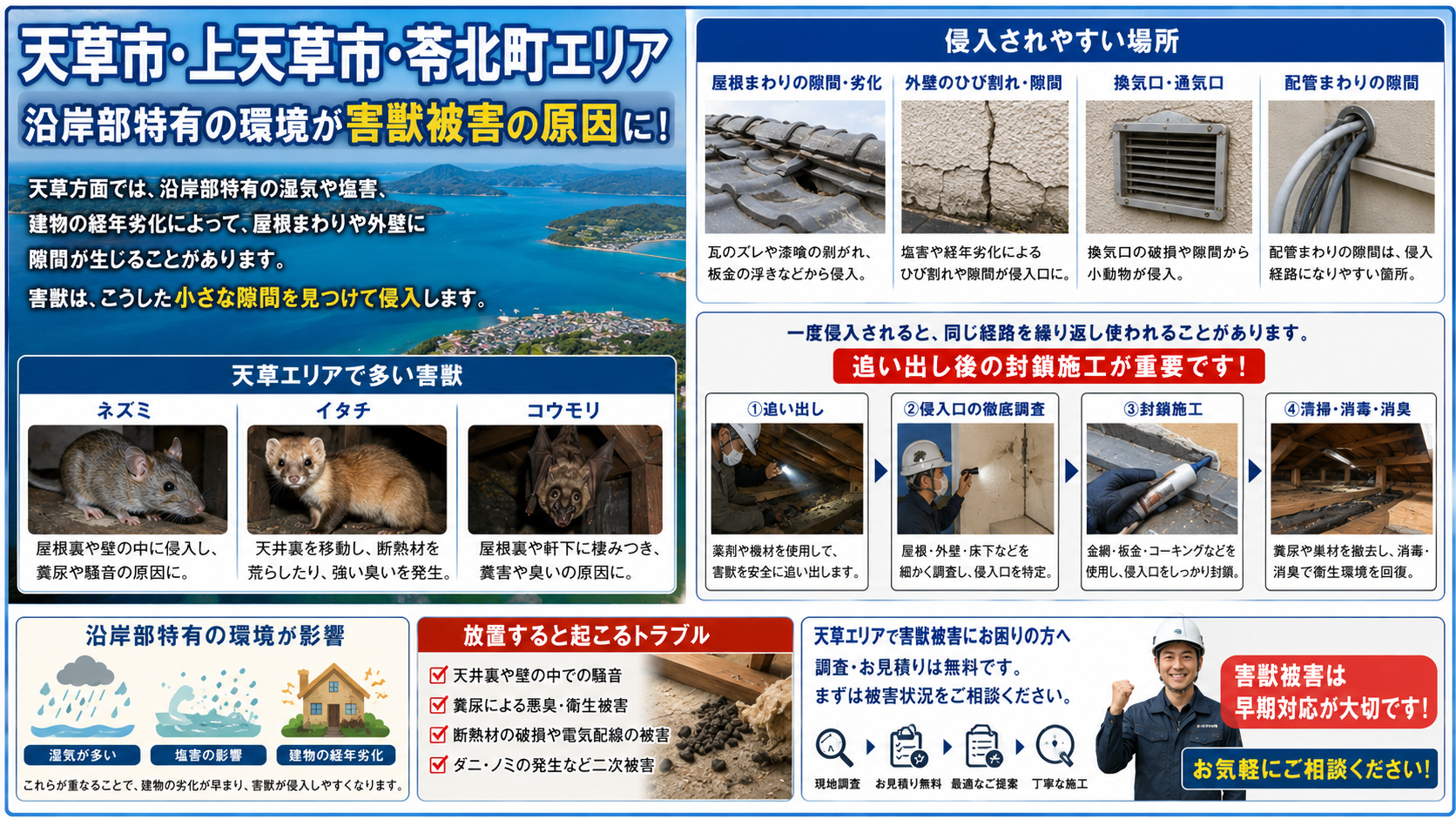 天草市・上天草市・苓北町で多い害獣被害と沿岸部の湿気・塩害による屋根まわりや外壁の隙間、追い出し後の封鎖施工の重要性を解説した画像