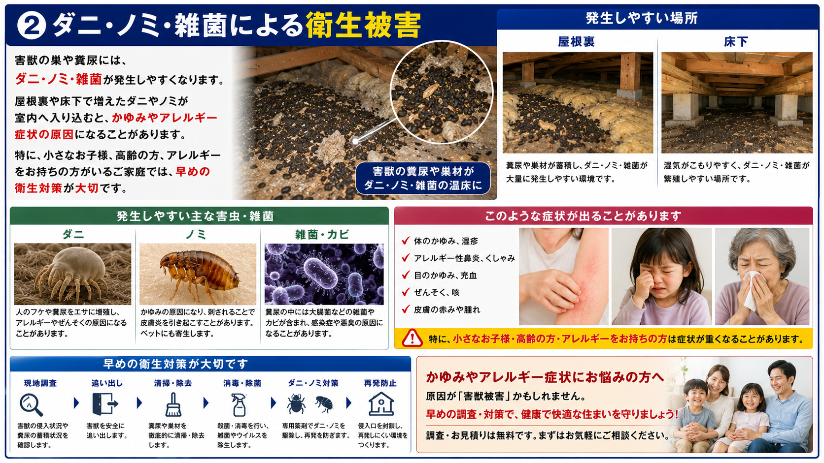 屋根裏や床下の害獣の巣・糞尿に発生するダニ・ノミ・雑菌による衛生被害と早めの清掃消毒対策を解説した画像