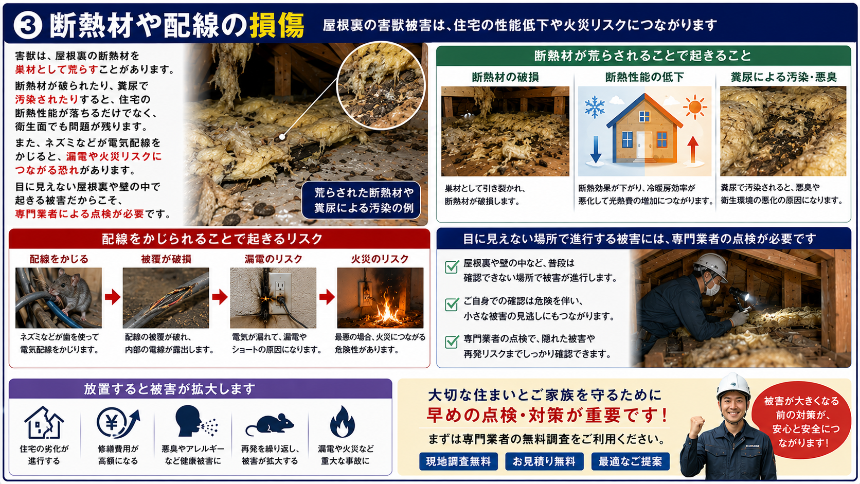 屋根裏の害獣被害による断熱材の破損・糞尿汚染・配線損傷と漏電や火災リスク、専門業者による点検の重要性を解説した画像