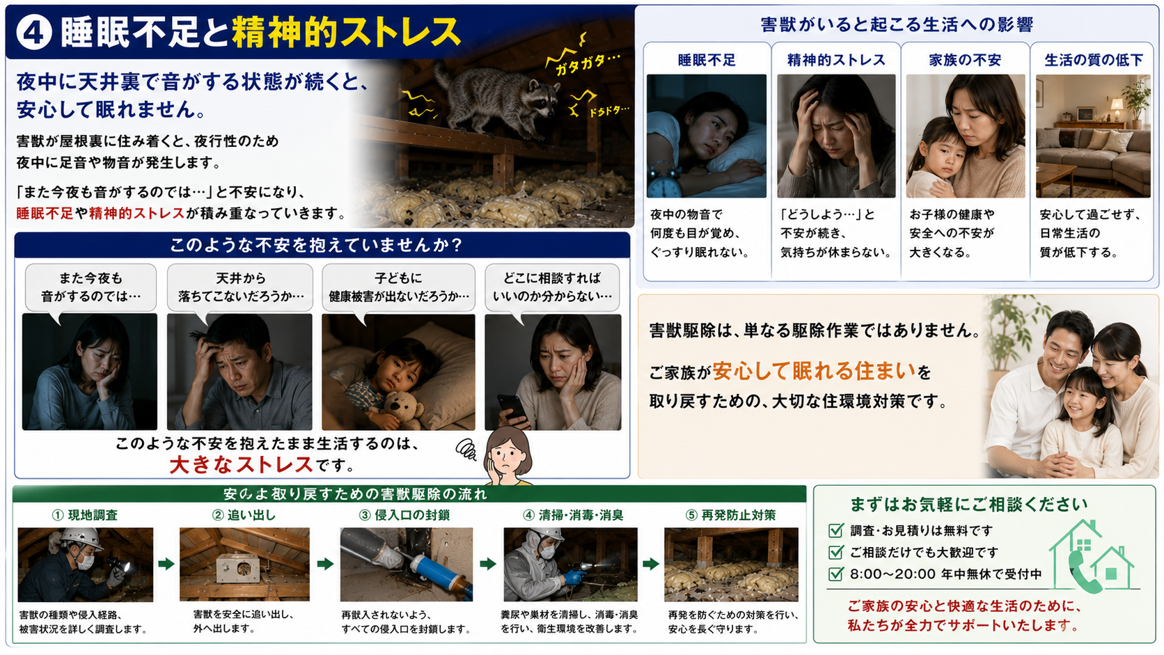天井裏の害獣の音による睡眠不足・精神的ストレス・家族の不安と、安心して眠れる住まいを取り戻す害獣駆除の流れを解説した画像