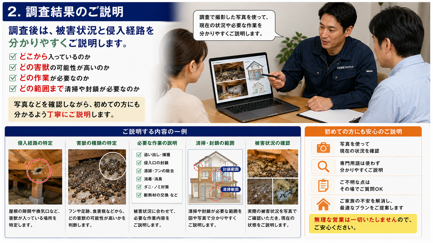 害獣調査後に被害状況・侵入経路・害獣の種類・必要な清掃封鎖範囲を写真で分かりやすく説明する様子