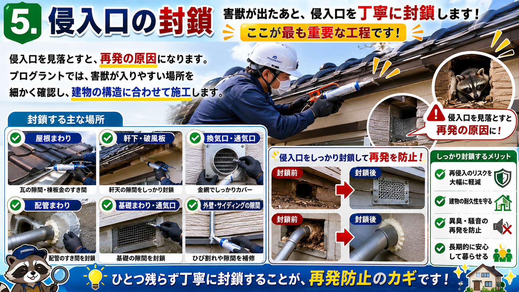 害獣駆除で重要な侵入口封鎖として、屋根まわり・軒下・換気口・配管まわり・基礎まわりの隙間を建物構造に合わせて丁寧に塞ぎ再発防止する施工を解説した画像