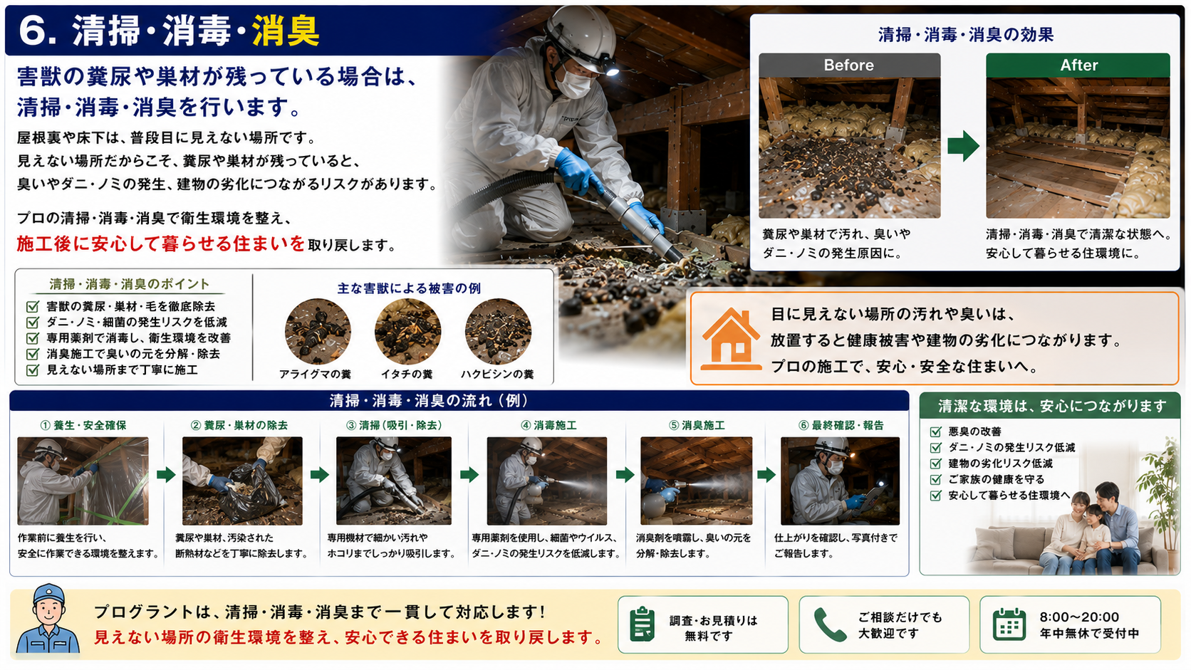 害獣駆除後の屋根裏・床下に残る糞尿や巣材を清掃・消毒・消臭し衛生環境を整える工程を解説した画像