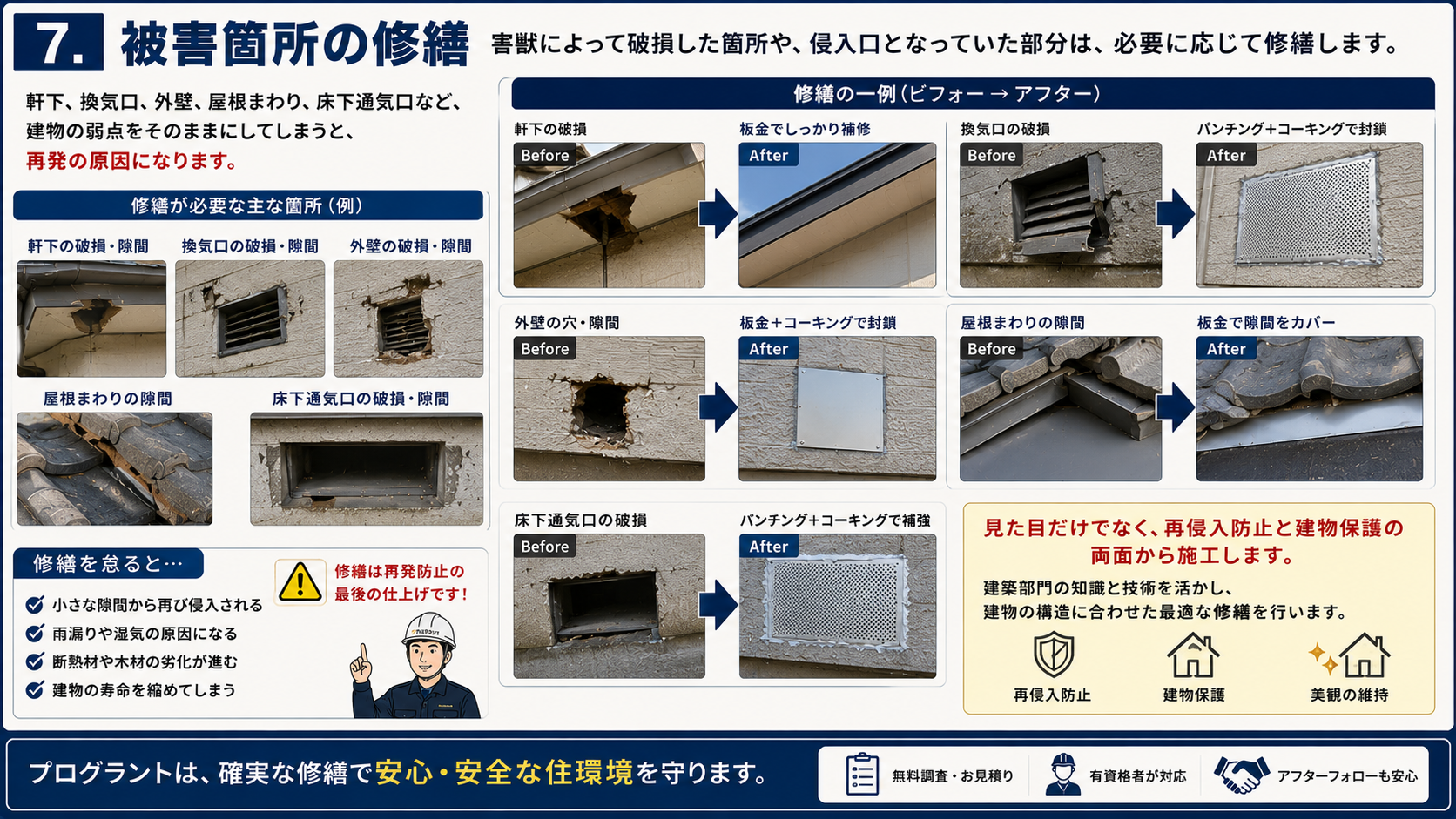 害獣による軒下・換気口・外壁・屋根まわり・床下通気口の破損修繕と、再侵入防止・建物保護を両立する施工を解説した画像