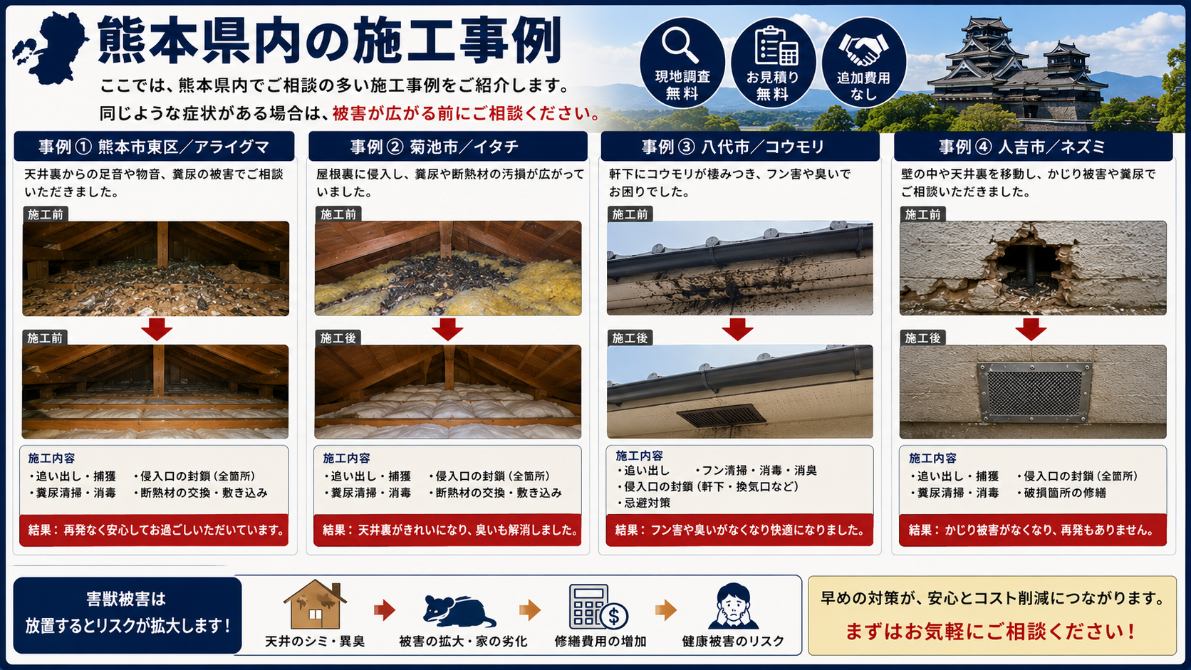 熊本県内の害獣駆除施工事例として、屋根裏被害・糞尿被害・侵入口封鎖・清掃消毒・修繕の施工前後を写真付きで紹介する画像