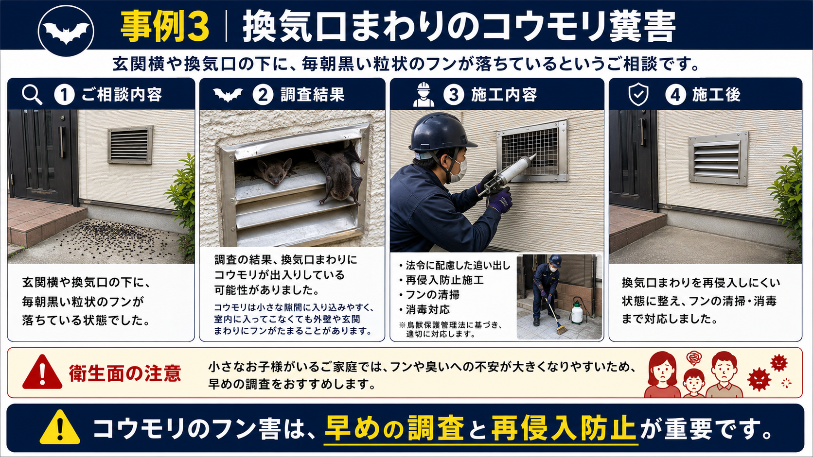 換気口まわりのコウモリ糞害として、玄関横の黒い粒状のフン、法令に配慮した追い出し、再侵入防止、清掃消毒の施工事例を解説した画像