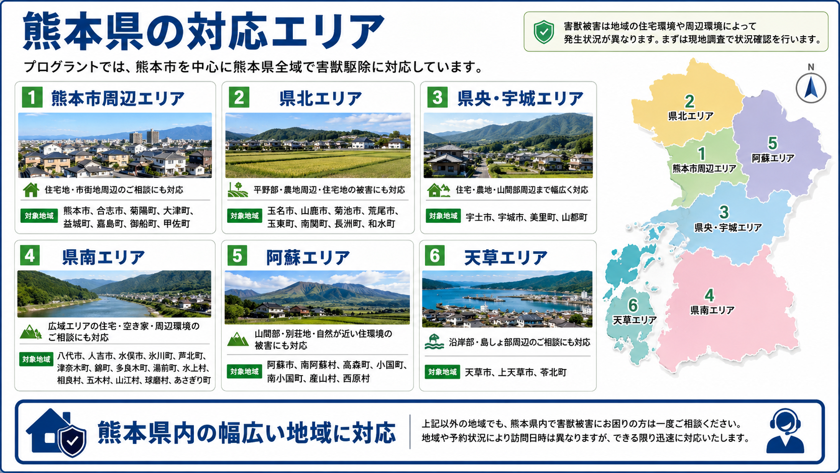 プログラントの熊本県内害獣駆除対応エリアを熊本市周辺・県北・県央宇城・県南・阿蘇・天草に分けて案内した画像