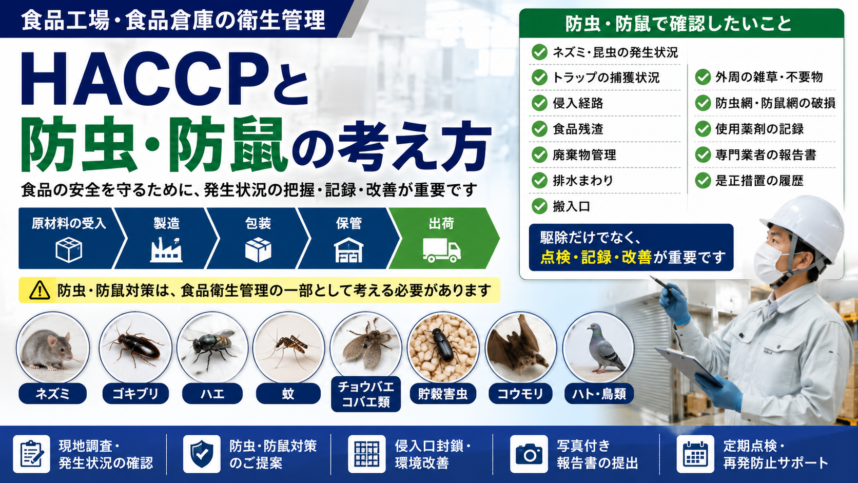 alt="食品工場・食品倉庫のHACCPと防虫・防鼠対策。害虫・ネズミの発生状況、侵入経路、トラップ捕獲、排水まわり、搬入口、薬剤記録、報告書、是正措置を確認する衛生管理"