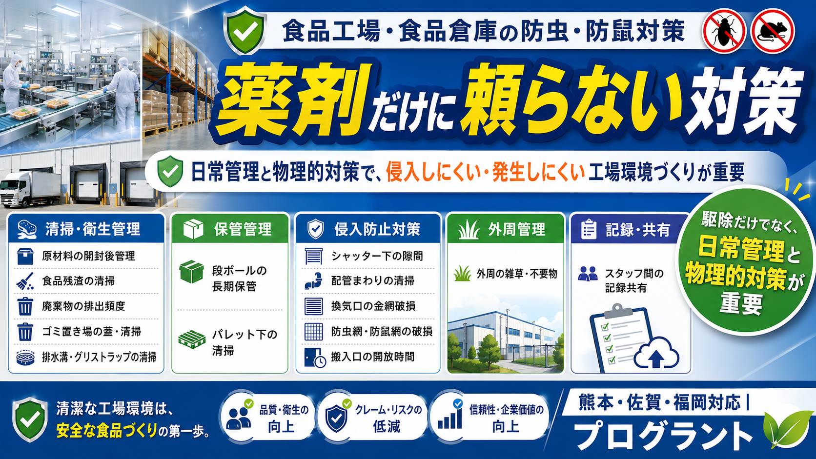 alt="食品工場・食品倉庫の薬剤だけに頼らない防虫・防鼠対策。清掃、保管管理、侵入防止、外周管理、記録共有を通じて発生しにくい工場環境づくりを解説する画像"