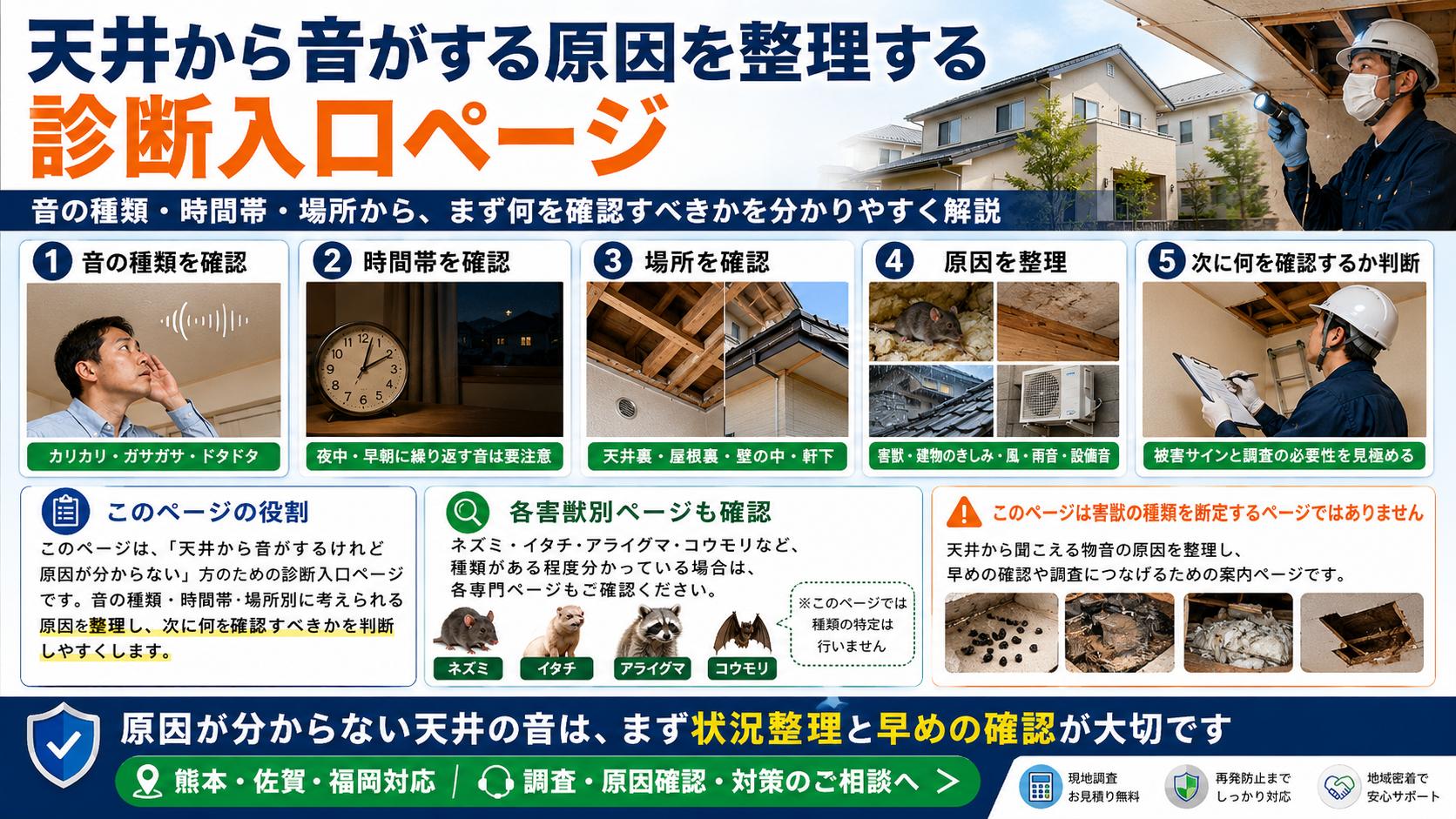 天井から音がする原因を整理する診断入口ページの画像。カリカリ・ガサガサ・ドタドタなどの音の種類、夜中や早朝などの時間帯、天井裏・屋根裏・壁の中・軒下など音がする場所を確認し、建物のきしみ・雨音・風・設備音・ネズミやイタチなど害獣侵入の可能性を整理。害獣の種類を断定せず、次に何を確認すべきか判断するための株式会社プログラントの天井裏調査案内。