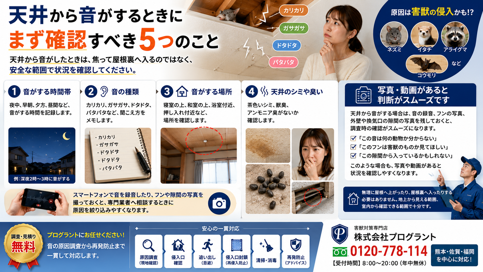 天井から音がするときにまず確認すべき5つのことを解説する画像。音がする時間帯、カリカリ・ガサガサ・ドタドタ・パタパタなどの音の種類、寝室や和室や浴室付近など音がする場所、天井の茶色いシミや獣臭・アンモニア臭、軒下・ベランダ・玄関・換気口まわりのフンや隙間を安全な範囲で確認し、音の録音やフン・隙間の写真を残すことで、ネズミ・イタチ・アライグマ・コウモリなど害獣侵入の原因調査をスムーズに進められることを案内する株式会社プログラントの害獣対策画像。