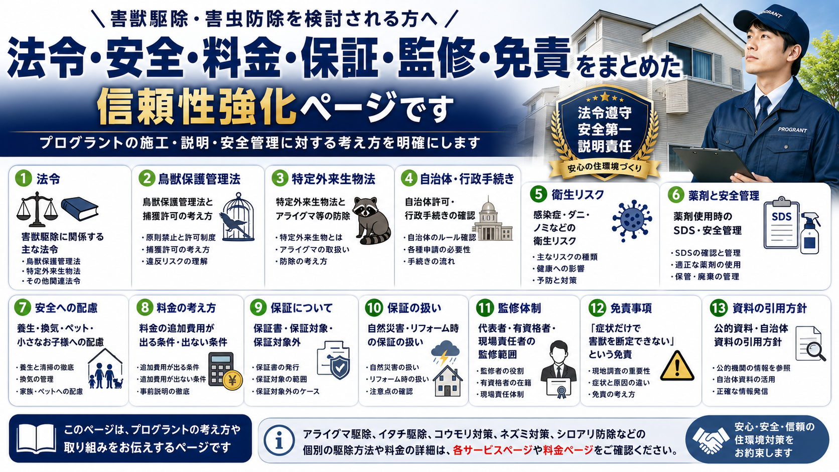 害獣駆除の法令・安全管理・料金・保証|安心して依頼するための確認ポイント