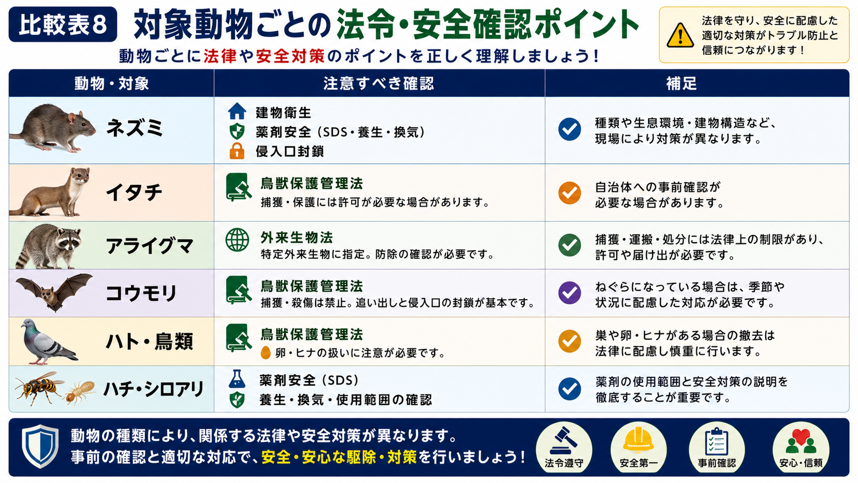 上記のaltタグを作成して