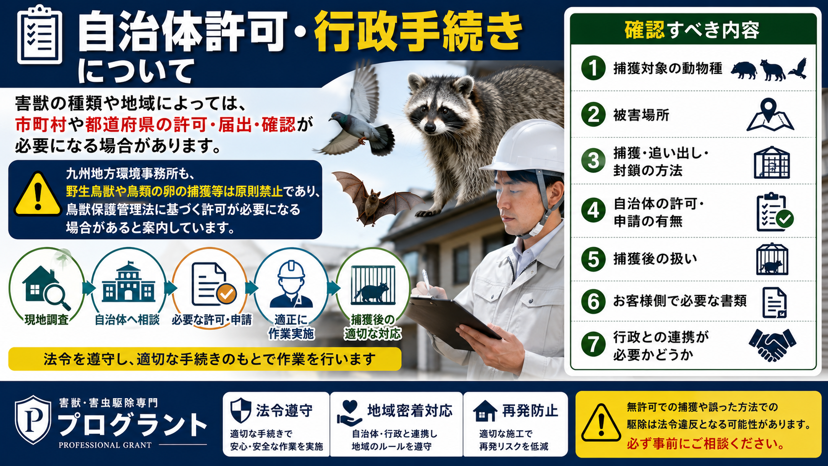 自治体許可・行政手続きが必要になる害獣駆除について解説した16対9のサムネイル画像。野生鳥獣や鳥類の卵の捕獲は原則禁止であり、鳥獣保護管理法に基づく許可が必要な場合があること、捕獲対象の動物種、被害場所、捕獲・追い出し・封鎖方法、自治体への申請、捕獲後の扱い、必要書類、行政連携の確認ポイントを伝えている。