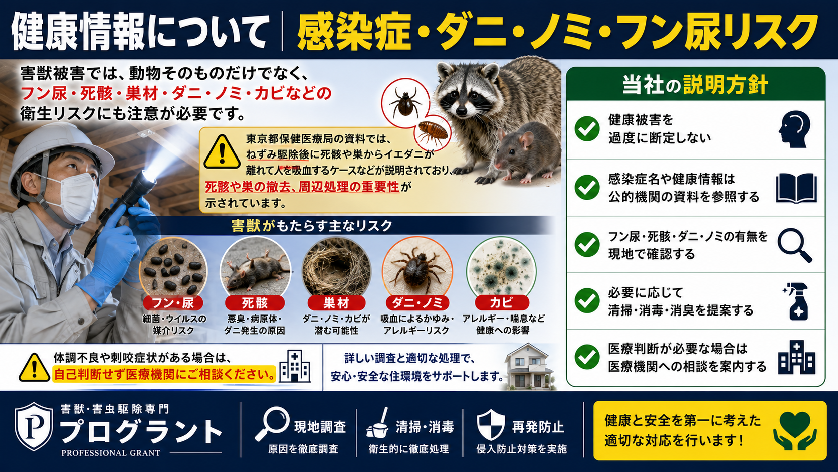 害獣被害に伴う感染症・ダニ・ノミ・フン尿リスクについて解説した16対9のサムネイル画像。フン尿・死骸・巣材・ダニ・ノミ・カビなどの衛生リスク、ねずみ駆除後にイエダニが人を吸血する可能性、死骸や巣の撤去、現地確認、清掃・消毒・消臭、医療判断が必要な場合の医療機関相談を案内している。
