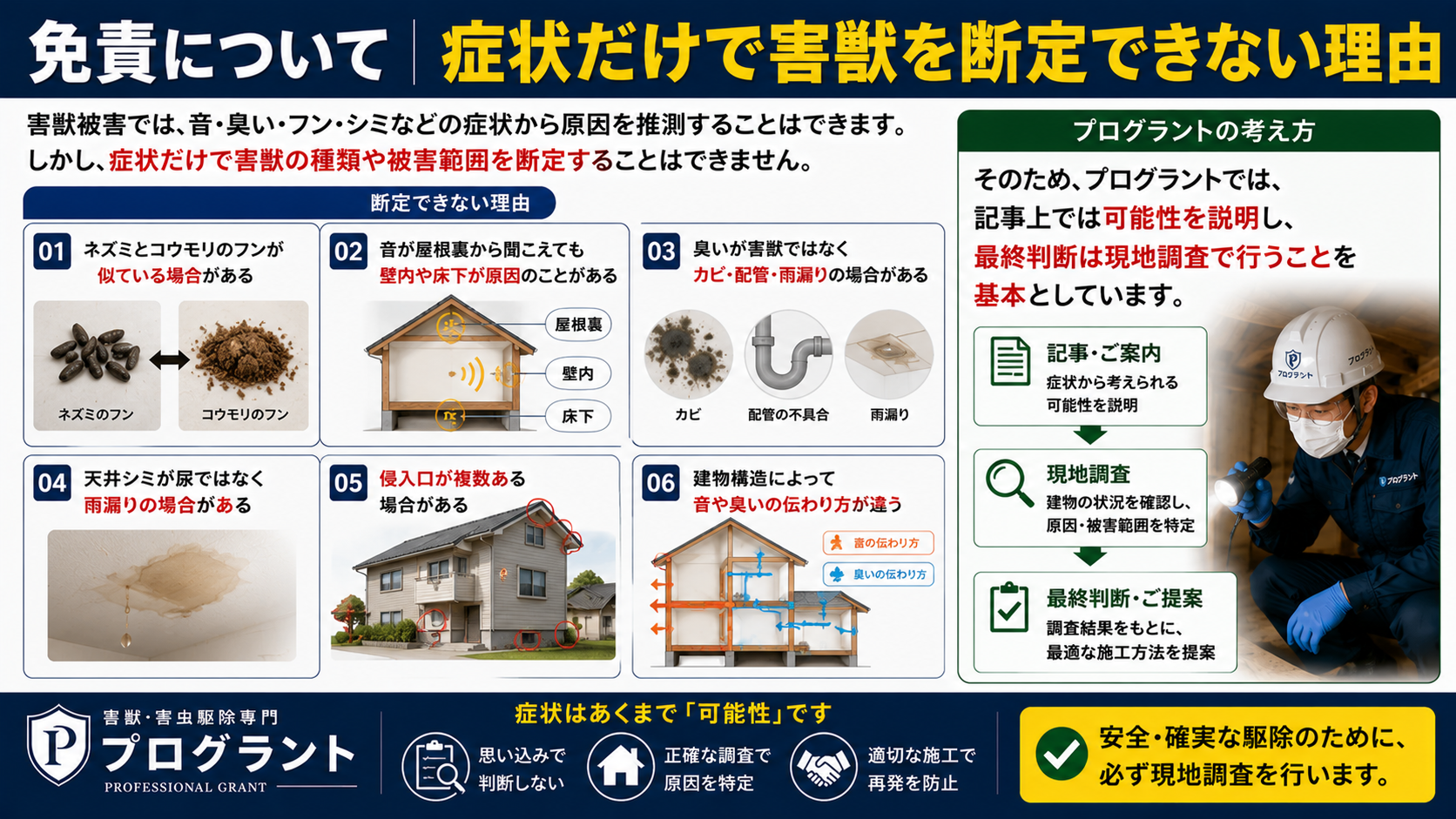 害獣被害の症状だけで原因を断定できない理由を解説した16対9のサムネイル画像。音・臭い・フン・天井シミなどから原因を推測できる一方で、ネズミとコウモリのフンが似ている場合、屋根裏の音が壁内や床下から伝わる場合、臭いがカビ・配管・雨漏り由来の場合、天井シミが尿ではなく雨漏りの場合、侵入口が複数ある場合などがあり、最終判断は現地調査で行う重要性を伝えている。