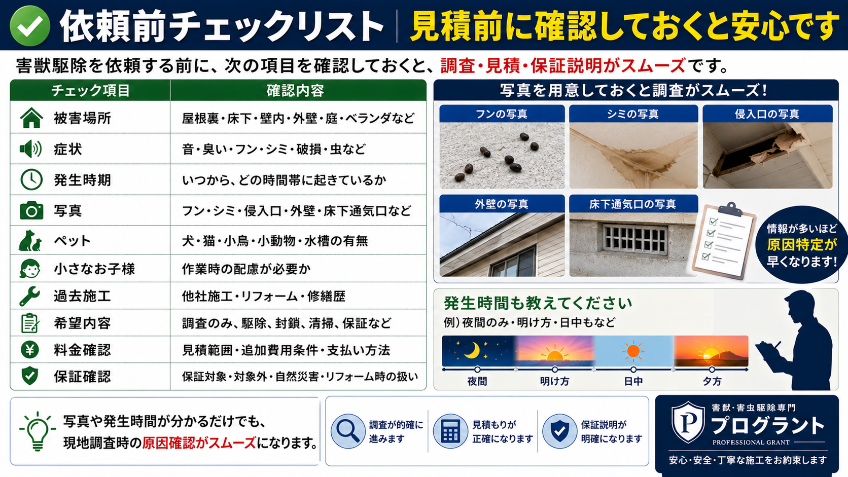 依頼前チェックリストをまとめた害獣駆除の16対9サムネイル画像。屋根裏・床下・壁内・外壁・庭・ベランダなどの被害場所、音・臭い・フン・シミ・破損などの症状、発生時期、写真撮影のポイント、ペットや小さなお子様への配慮、過去の施工やリフォーム履歴、希望する施工内容、料金確認、保証内容の確認事項を一覧で紹介。現地調査や見積りをスムーズに進めるために事前準備の重要性を解説し、写真や発生時間の記録が原因特定や再発防止対策に役立つことを説明している害獣駆除相談前のチェックガイド画像。