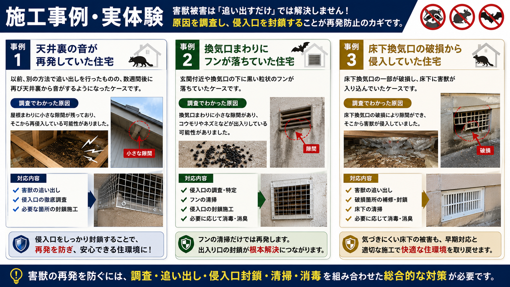 施工事例・実体験として、天井裏の音の再発、換気口まわりのフン、床下換気口の破損による侵入事例を紹介し、害獣の追い出しだけでなく侵入口調査・封鎖・清掃・消毒による再発防止の重要性を解説するサムネイル画像
