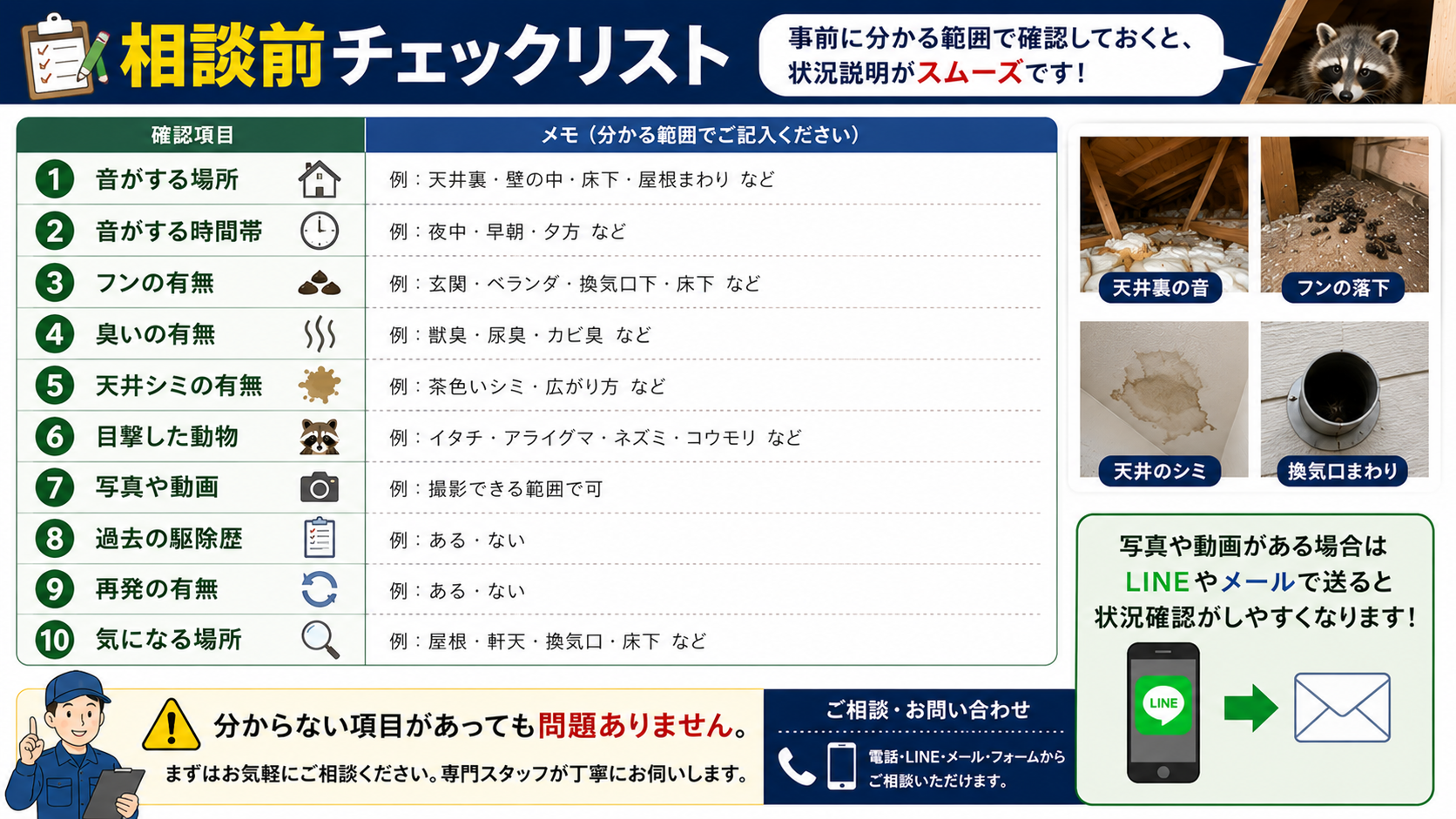 相談前チェックリストとして、害獣被害の音がする場所・時間帯・フン・臭い・天井シミ・目撃動物・写真動画・過去の駆除歴・再発の有無・気になる場所を事前確認し、LINEやメールで写真を送ると状況確認がしやすいことを解説するサムネイル画像