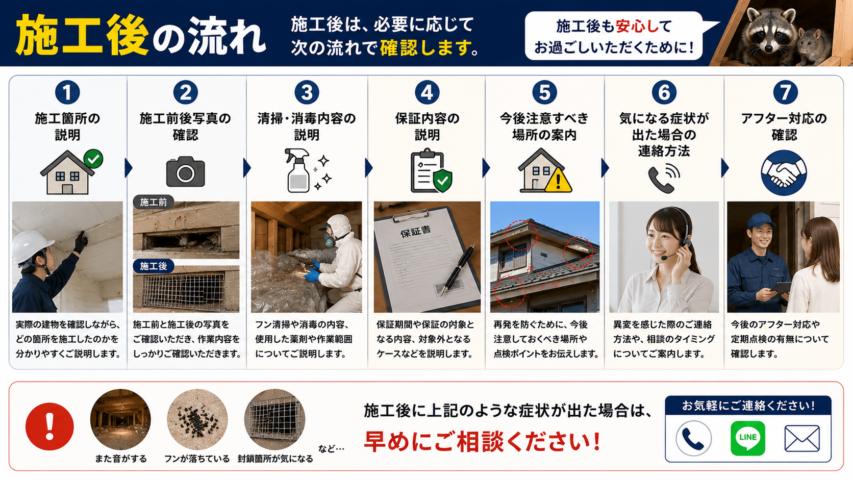 施工後の流れとして、施工箇所の説明・施工前後写真の確認・清掃消毒内容・保証内容・今後注意すべき場所・連絡方法・アフター対応を確認し、再発が気になる場合は早めに相談する重要性を解説するサムネイル画像