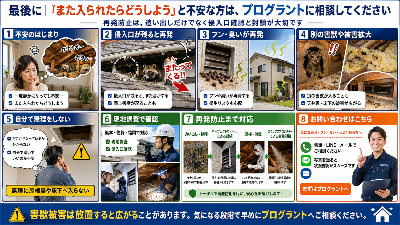 害獣被害の再発不安に対して、侵入口が残ると音・フン・臭い・被害拡大が再発する流れを8コマで解説し、無理に自分で対応せず現地調査・侵入口確認・封鎖・清掃消毒まで行うプログラントへの相談を案内するサムネイル画像