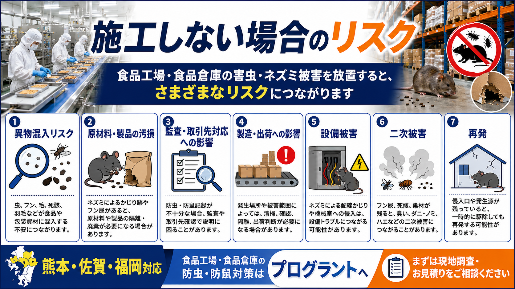 alt="熊本・佐賀・福岡の食品工場・食品倉庫向けに、害虫・ネズミ被害による異物混入や設備被害、再発リスクを解説する防虫防鼠対策画像"