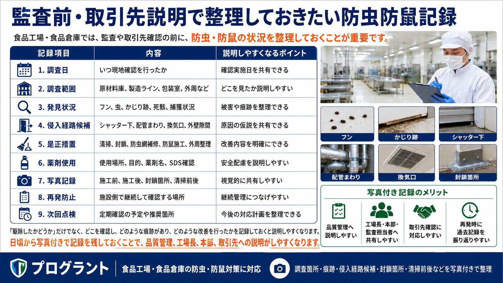 alt="熊本・佐賀・福岡の食品工場・食品倉庫向けに、監査前の防虫防鼠記録・取引先説明・写真付き報告・再発防止策を解説する画像"