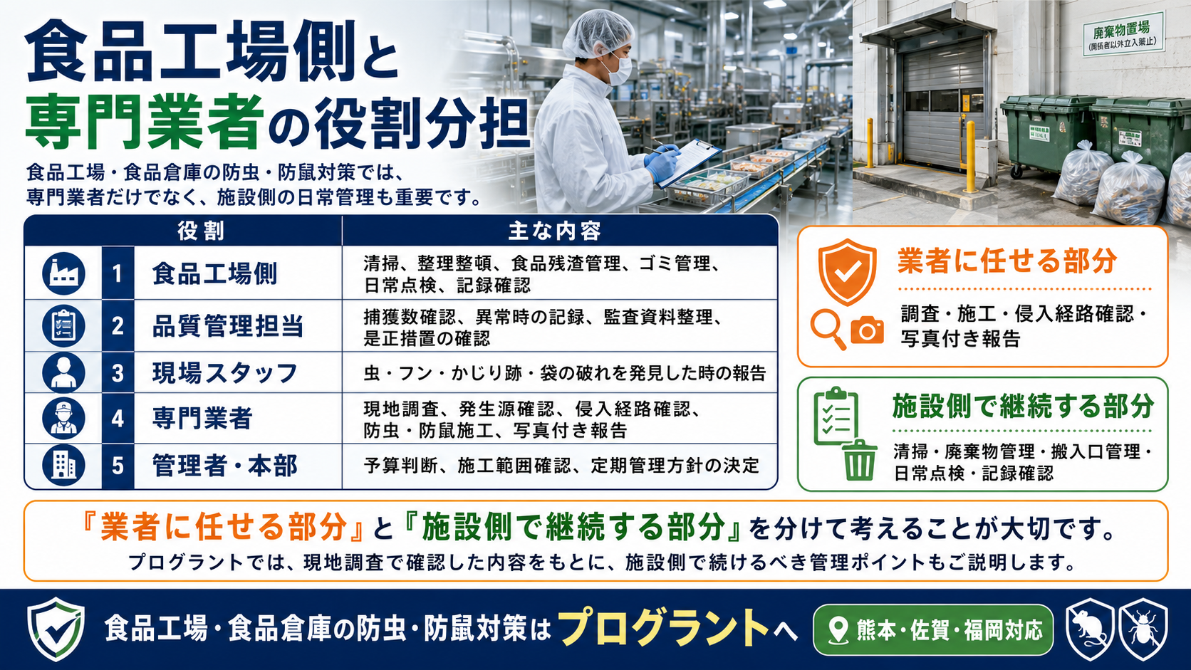 alt="熊本・佐賀・福岡の食品工場・食品倉庫向けに、防虫防鼠対策で施設側の日常管理と専門業者の調査施工の役割分担を解説する画像"