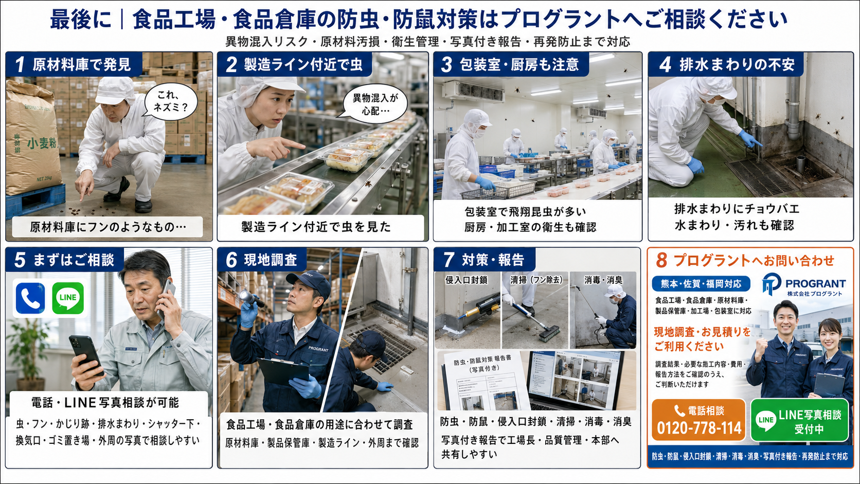 alt="熊本・佐賀・福岡の食品工場・食品倉庫向けに、害虫・ネズミ被害の発見から現地調査・侵入口封鎖・清掃消毒・写真付き報告・問い合わせまでを8コマで解説する画像"